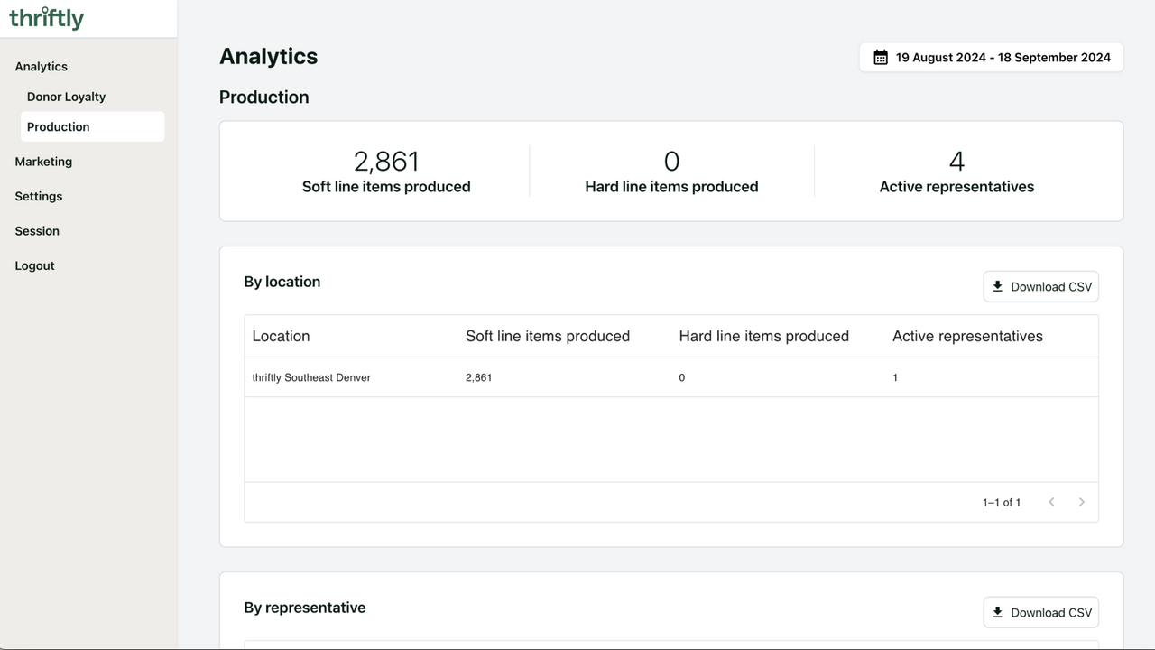 Production analytics