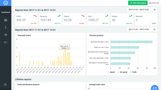 Profit og omkostninger Dashboard, Annonceudgift og rentabilitet