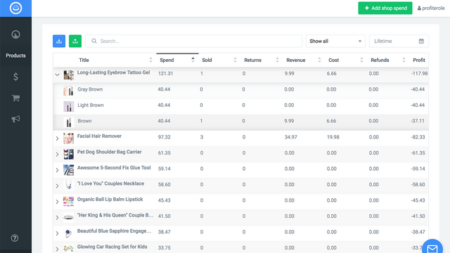 Profit order metrics analysis on Product list, winner products