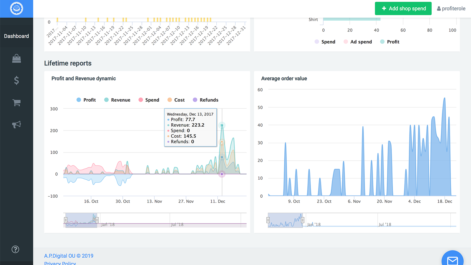 Tableau de bord de reporting, profit du magasin et dépenses