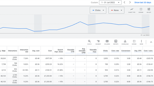 See conversion data in your ad platforms