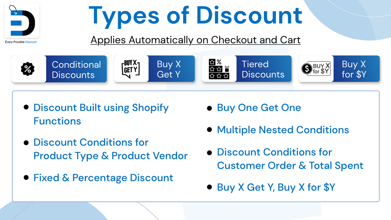 Types of Discounts