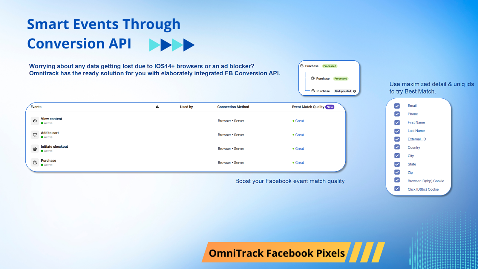 Omnitrack - Melhore a Qualidade de Correspondência de Eventos do Facebook com CAPI etc.
