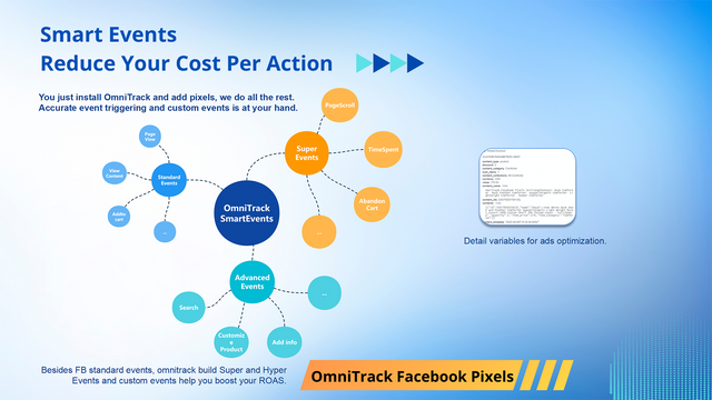 Omnitrack - Gatilho de Evento Inteligente reduz CPA para anúncios do Facebook