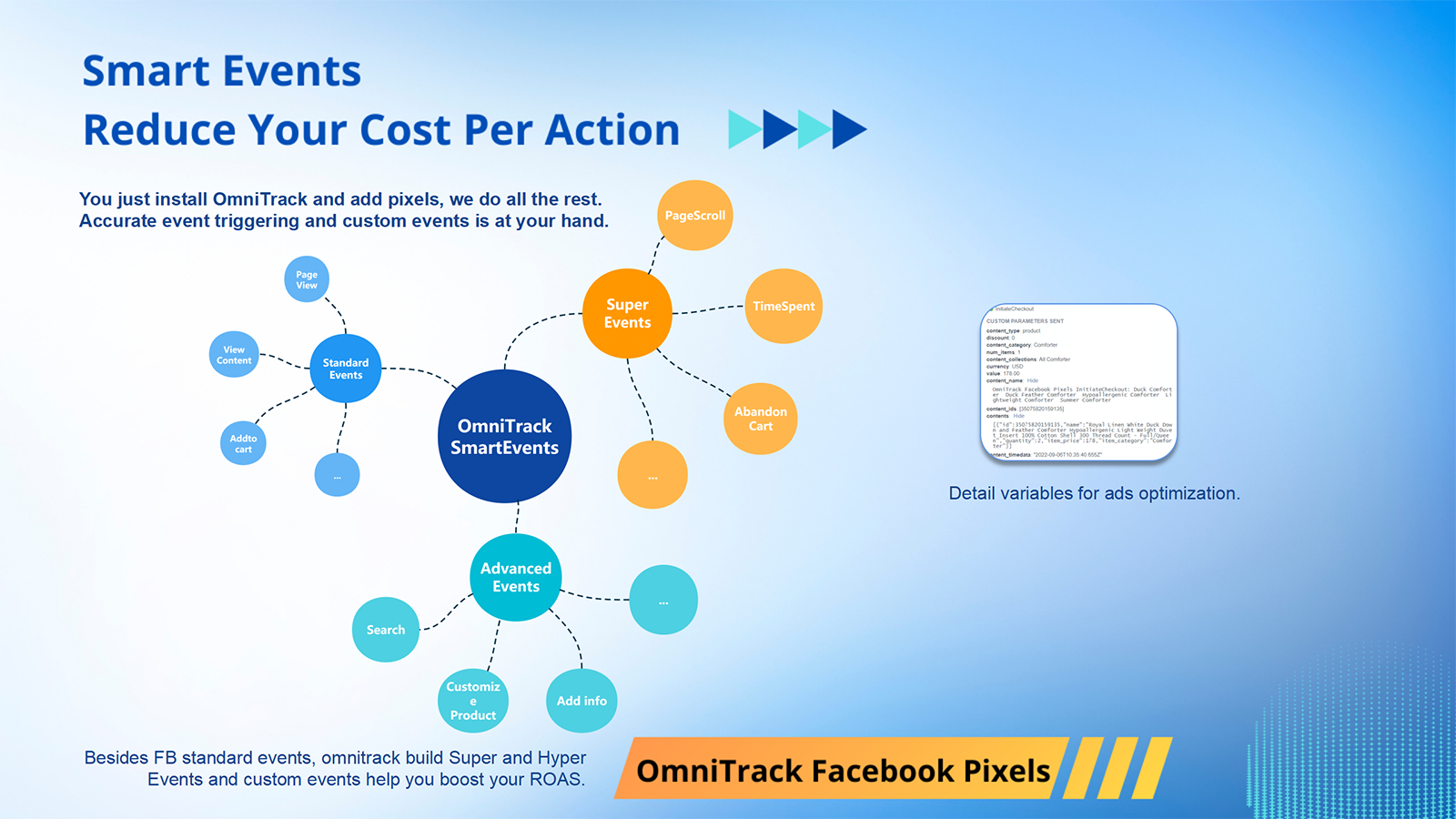 Omnitrack - Intelligente Ereignisauslösung reduziert CPA für Facebook-Anzeigen