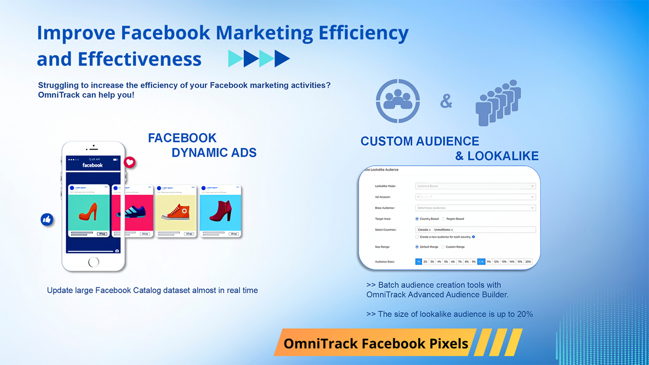 Improve Facebook Marketing Efficiency and Effectiveness