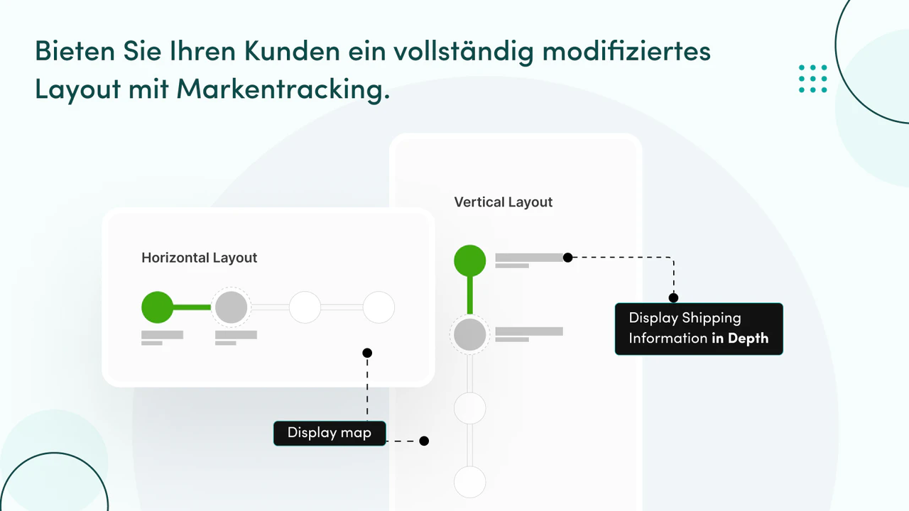 Die Statusfunktion ermöglicht die Einbettung mehrerer Status.