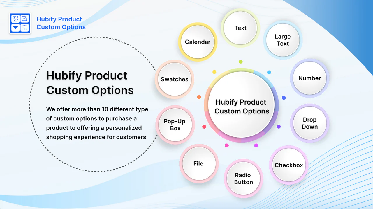 Recursos da Opção de Produto