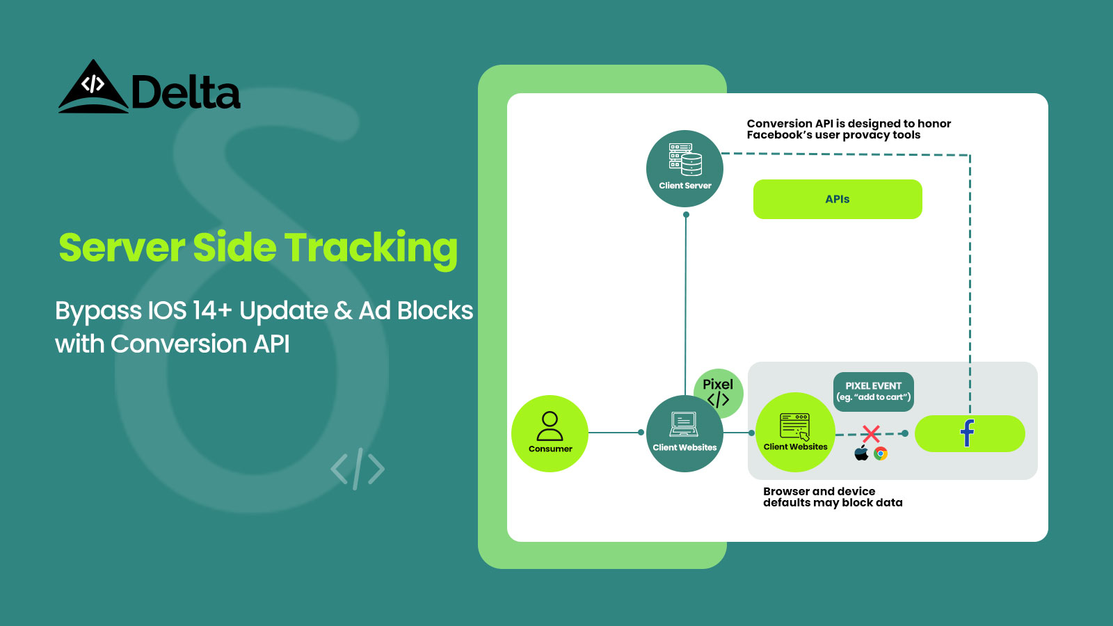 Los browser tracking beperkingen op met server-side tracking 