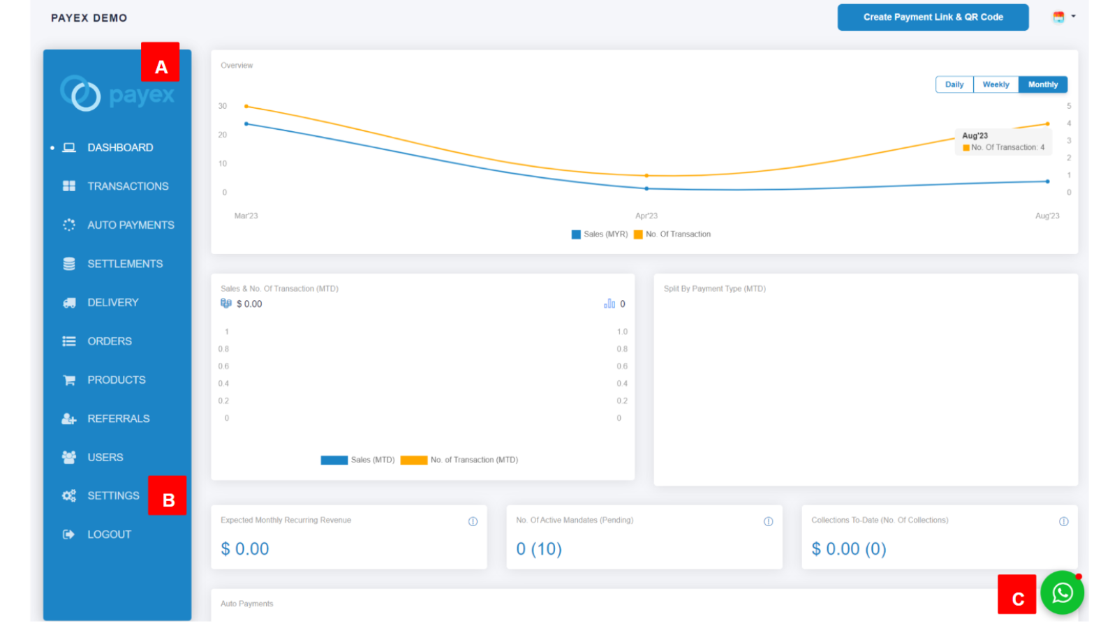 Übersicht des Payex Dashboards (A-Seitenleiste; B-Einstellungen; C-Support)