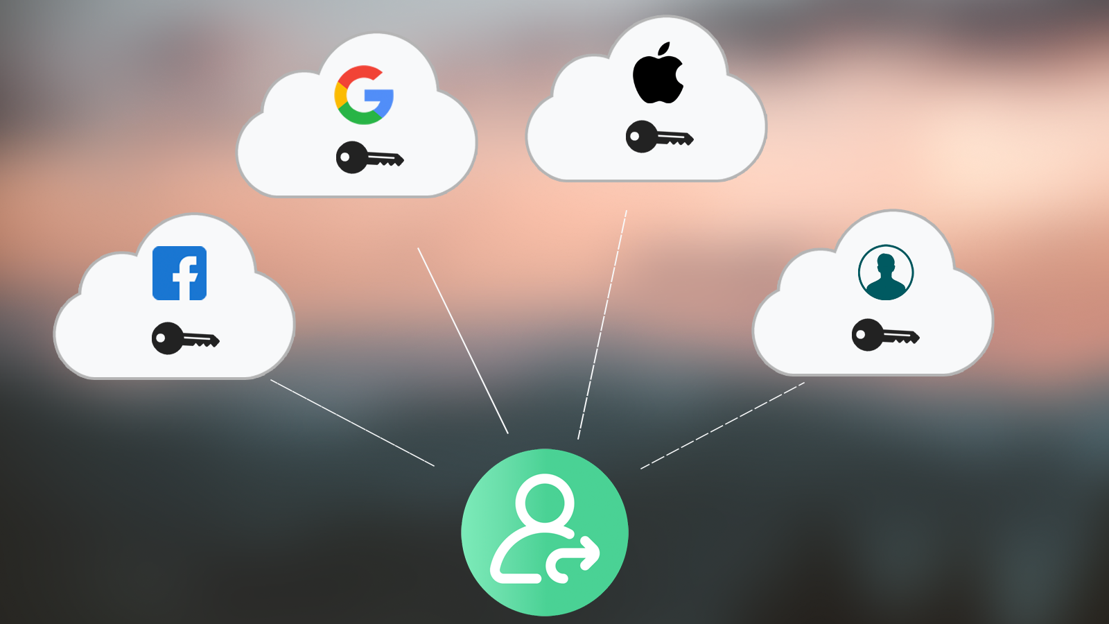 Signonify ‑ Single Sign On - Social Login simple configuration and Secure  via OAuth, OpenID