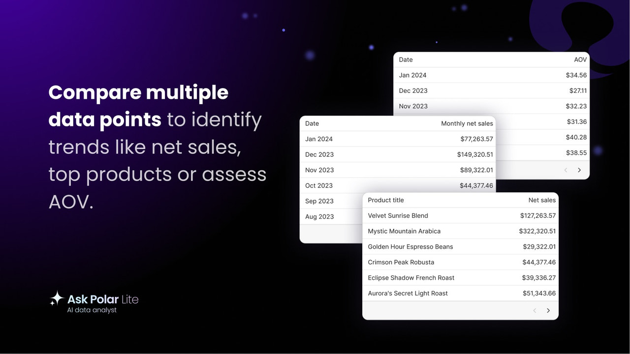 Compare multiple data points to identify trends like net sales