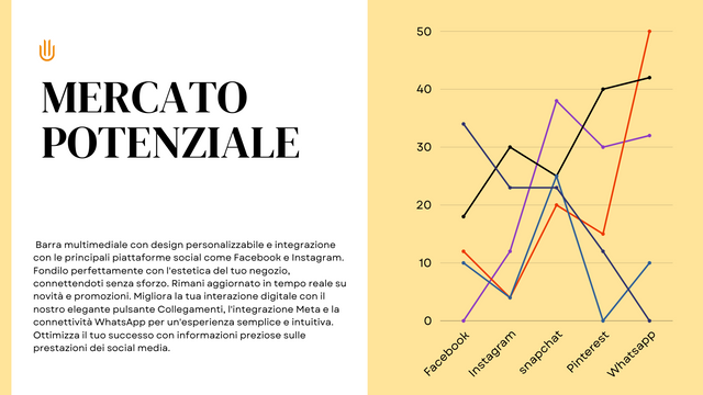 Come installare