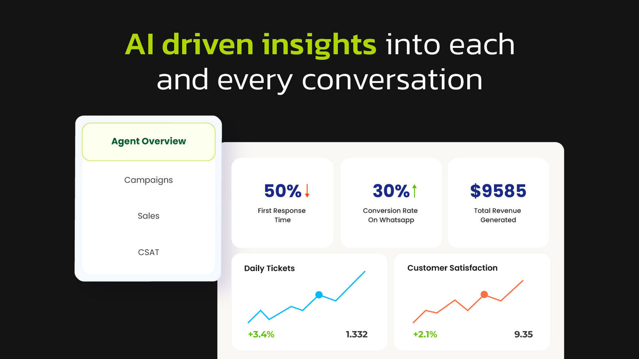 AI-Driven insights into all conversations