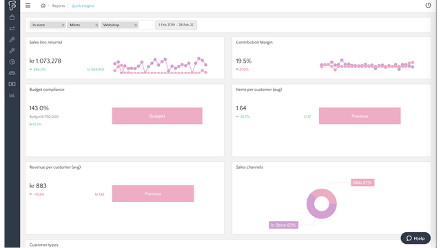 Monitor performance on your sales channels