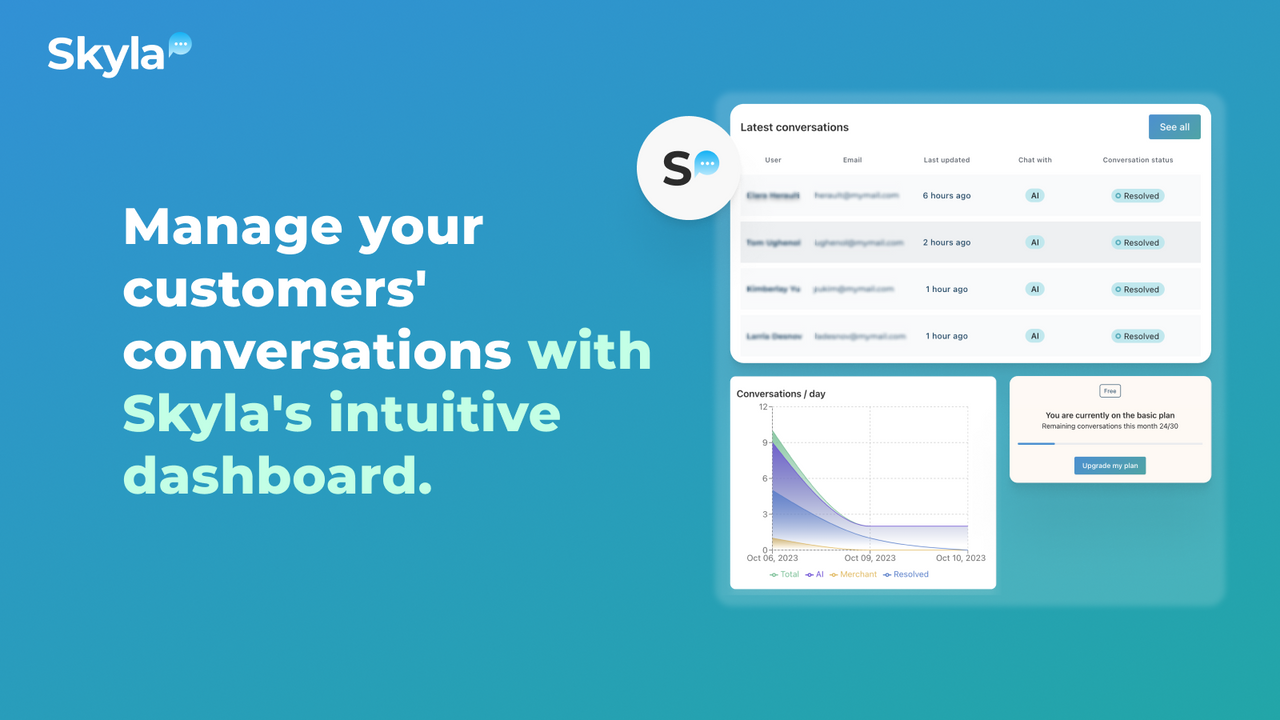 Gestiona tus conversaciones desde el intuitivo panel de control de Skyla