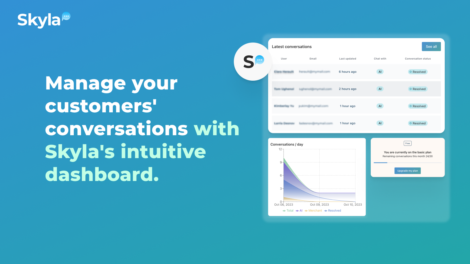 Manage your conversations from Skyla's intuitive dashboard