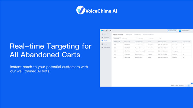 Real-time targeting van achtergelaten winkelwagentjesysteem