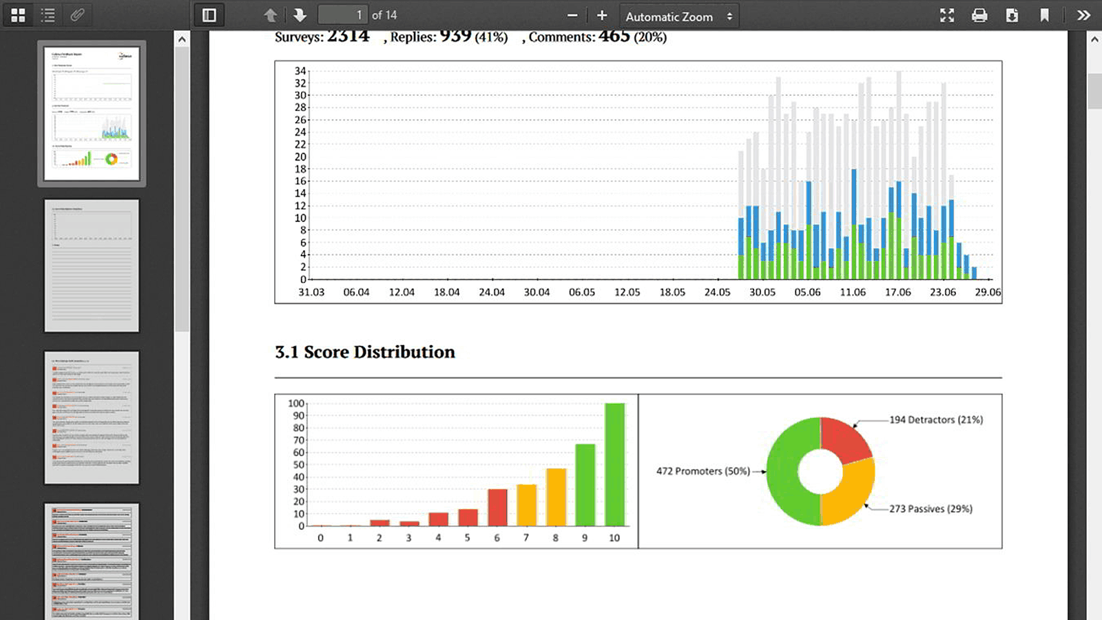 NPS Statistics & Report