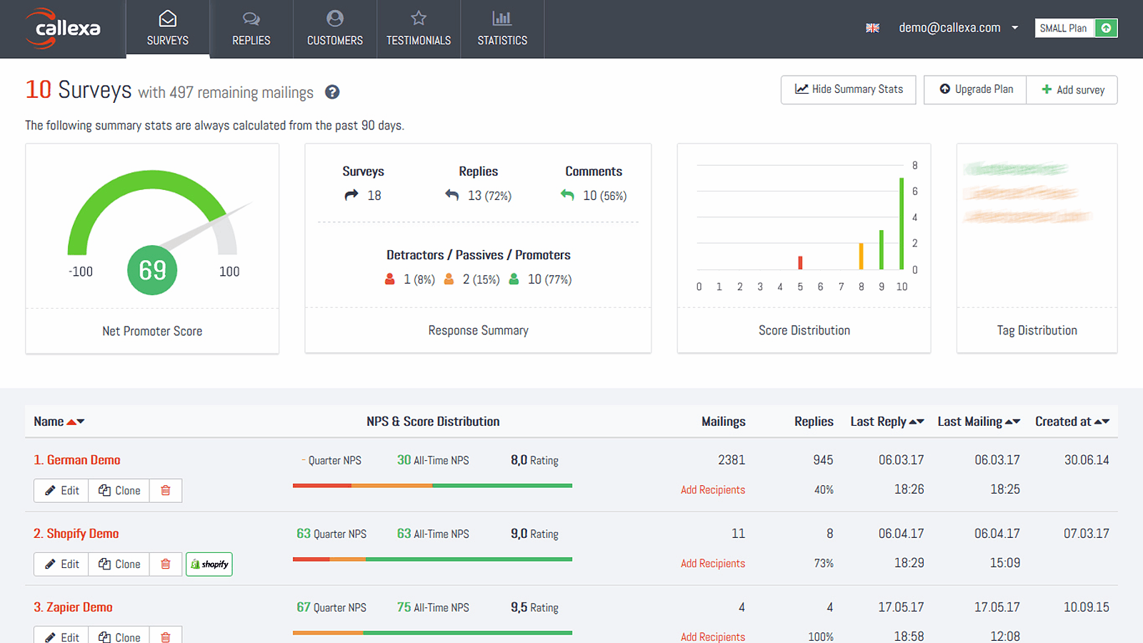 Undersøgelses Dashboard