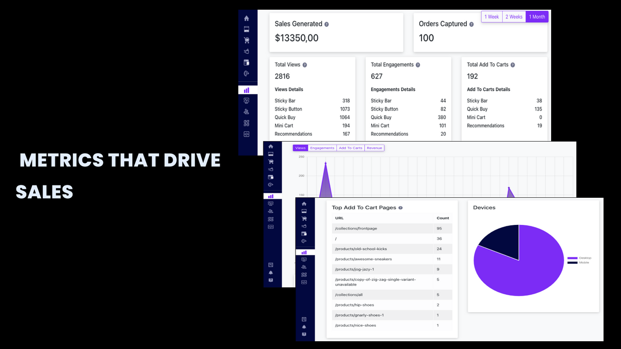 Echtzeit-Powerful Analytics Dashboard erfasst Bestellungen und Verkäufe