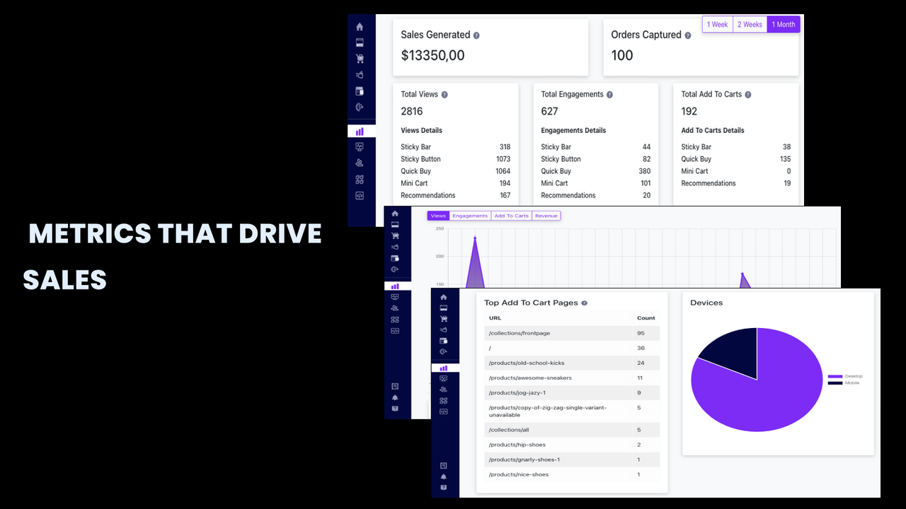 Real Time Powerful Analytics Dashboard captures order and sales