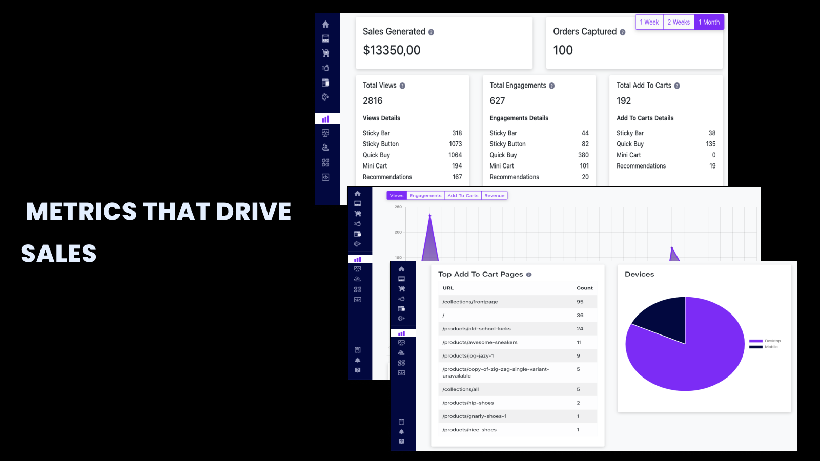 Le tableau de bord d'analyse puissant en temps réel capture les commandes et les ventes