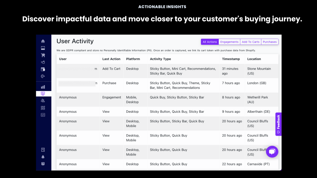 User Activity Monitoring captures abandon cart, sales & order