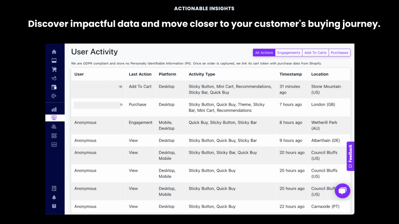 User Activity Monitoring fanger forladt kurv, salg & ordre