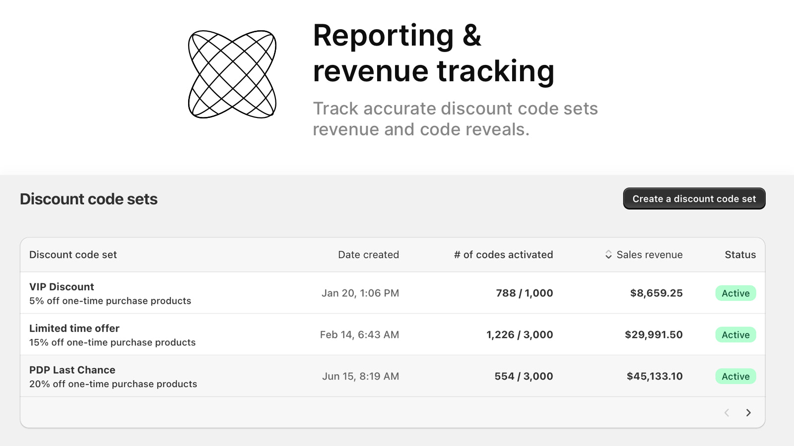 rabat sæt rapportering og indtægts tracking