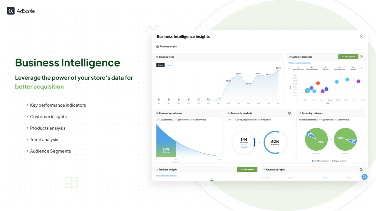 Business Intelligence & Análise de Clientes