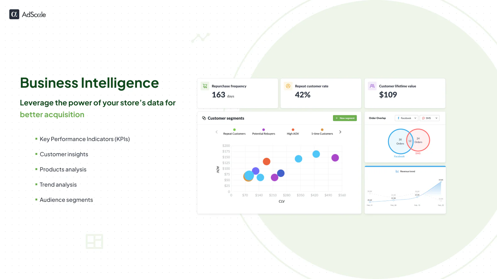 BI Analytics: Använd din butiks data för bättre förvärv