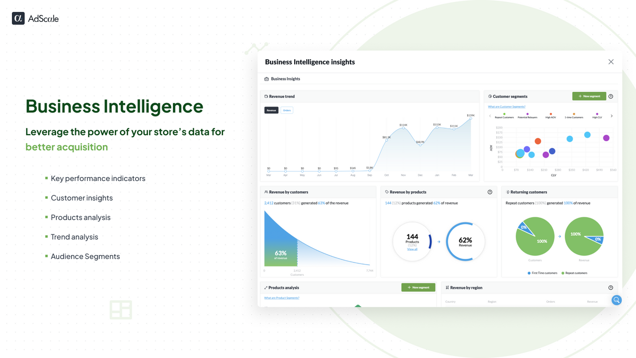 Business Intelligence e analisi dei clienti