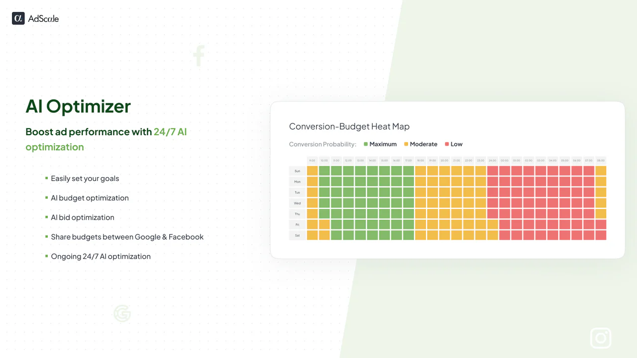 AI Optimizer: Förbättra annonsprestanda med 24/7 Al-optimering