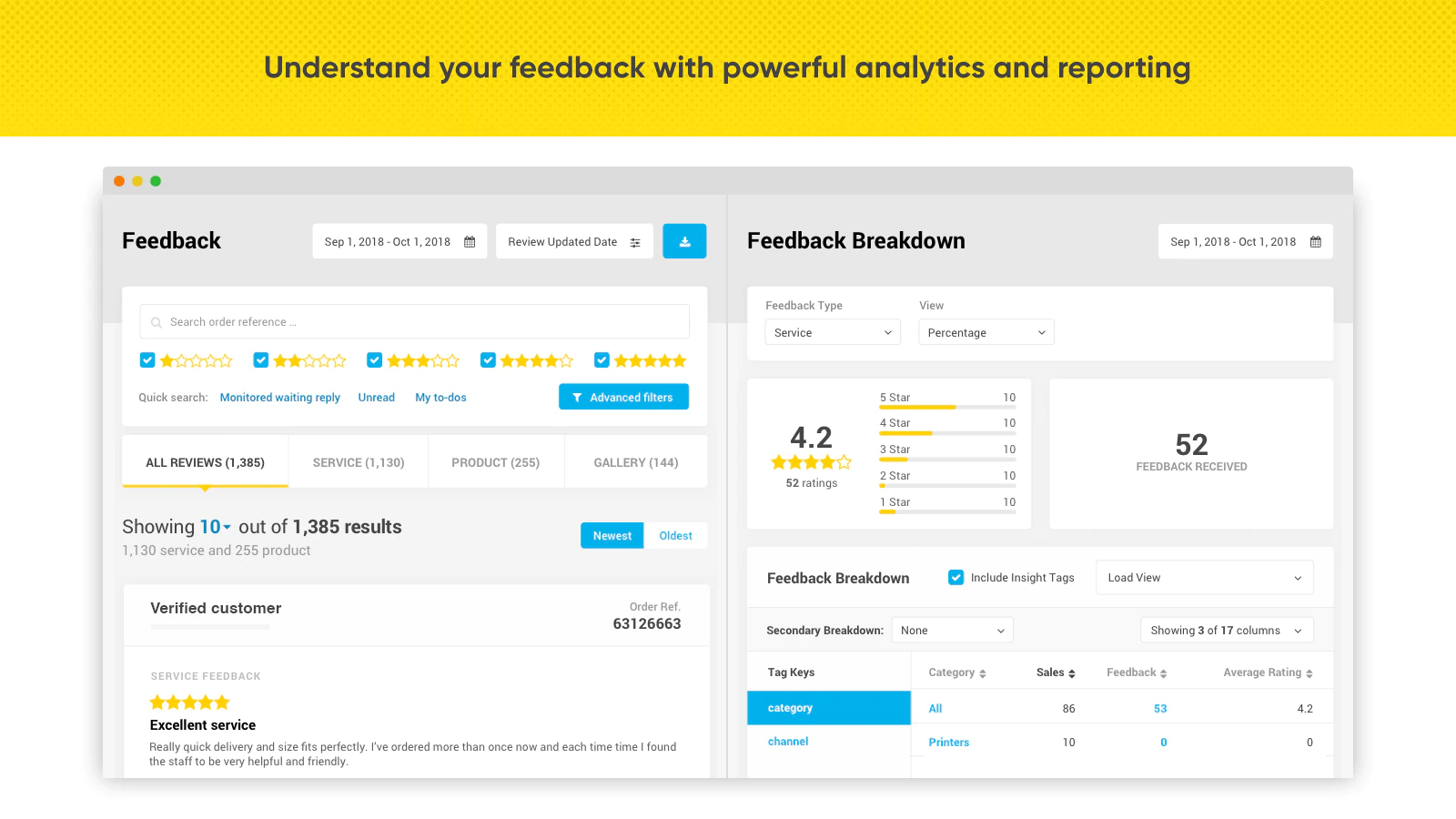 Analytics and Reporting