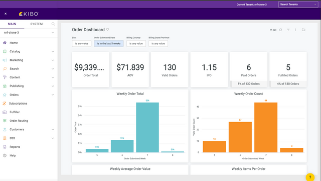 reporting and analytics seamlessly track and segment data points