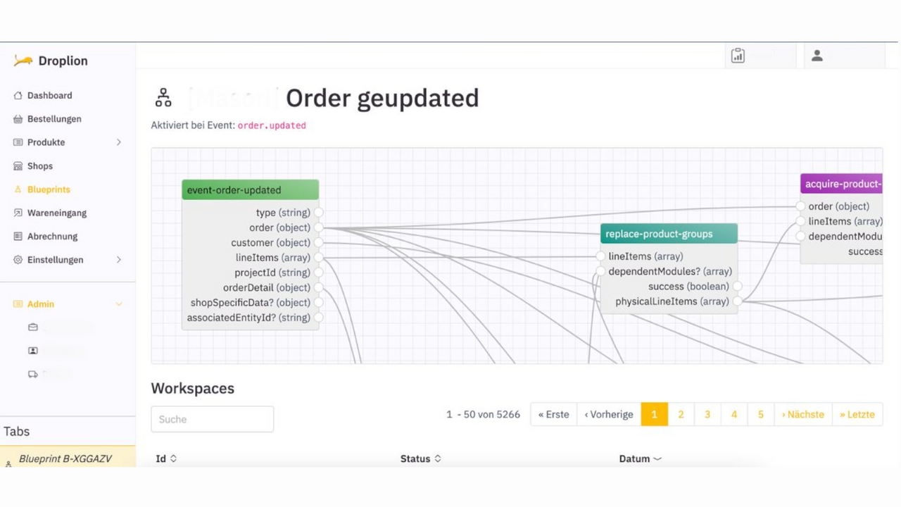 Innovative Workflows für jeden Shop