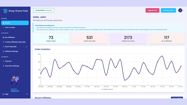 Krachtig Gebruikersdashboard