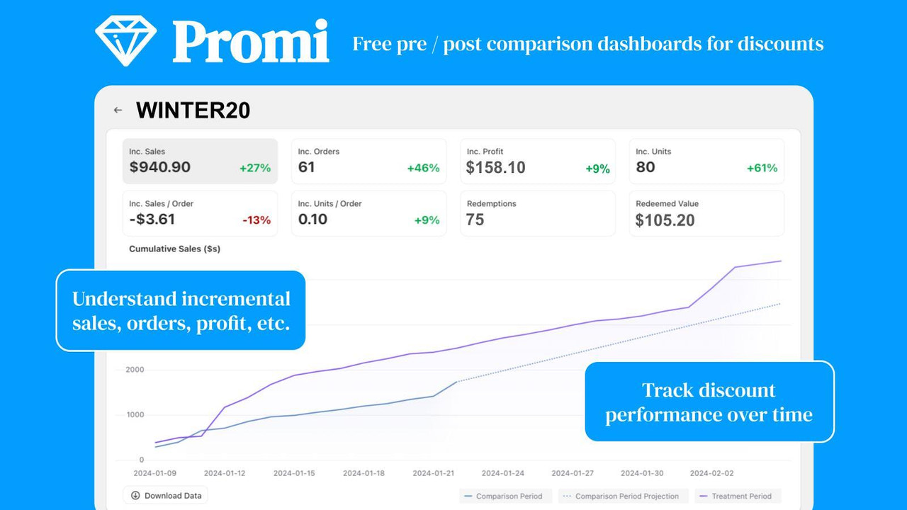 Promi dashboard overview