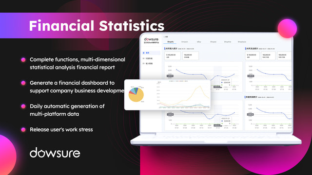 Financial Statistics