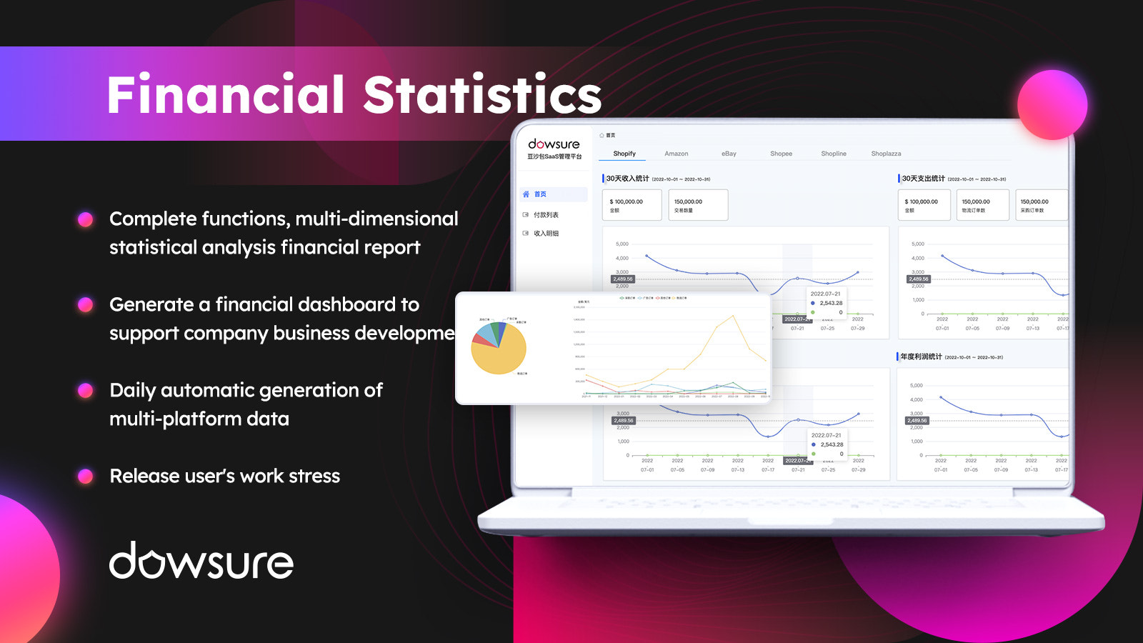 Finansiel Statistik