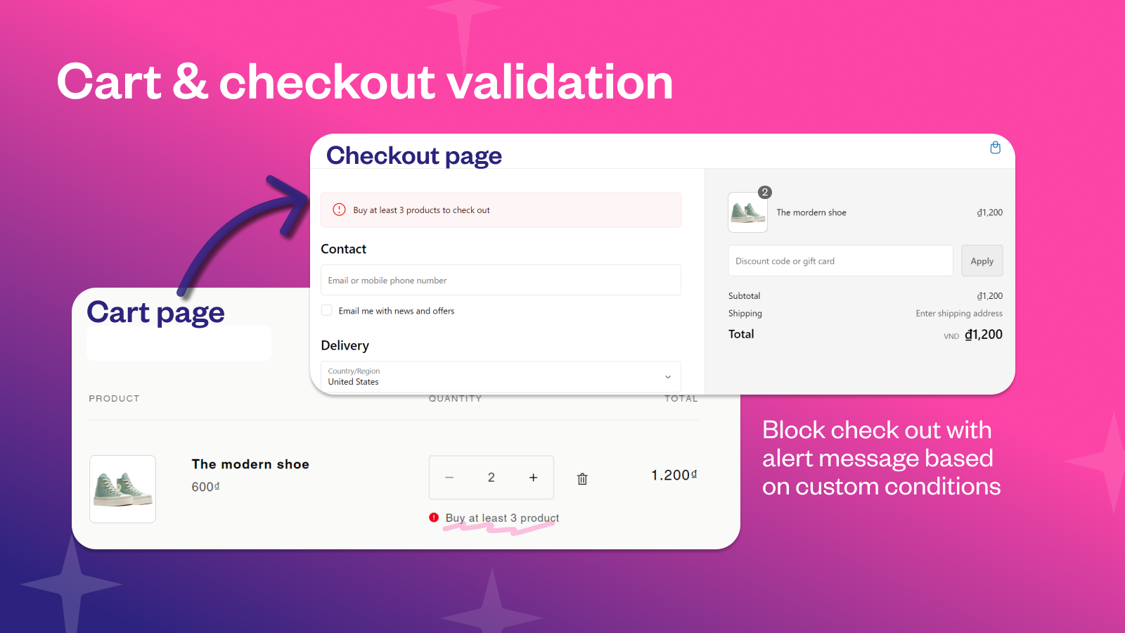 MT: Checkout Validation