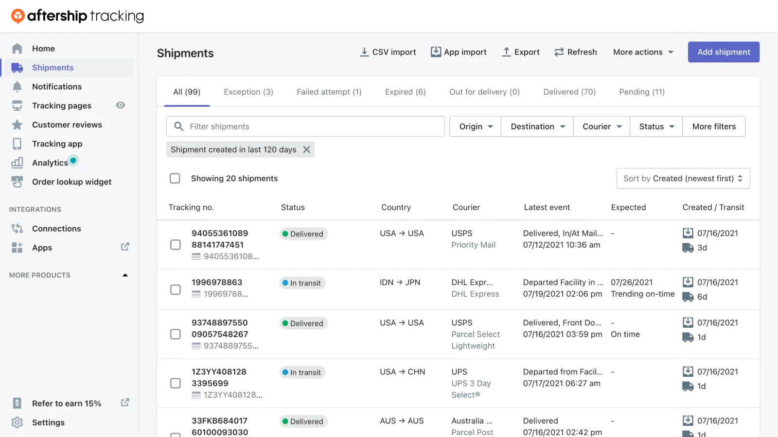 AfterShip shipments dashboard 