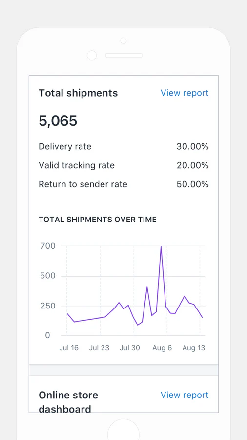 Monitore o desempenho do envio