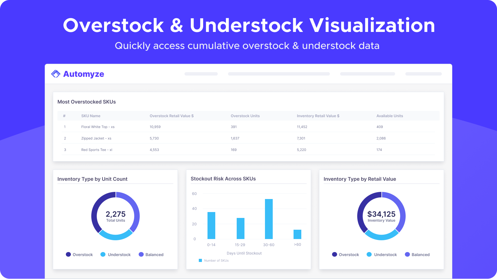 Quickly access cumulative overstock & understock data