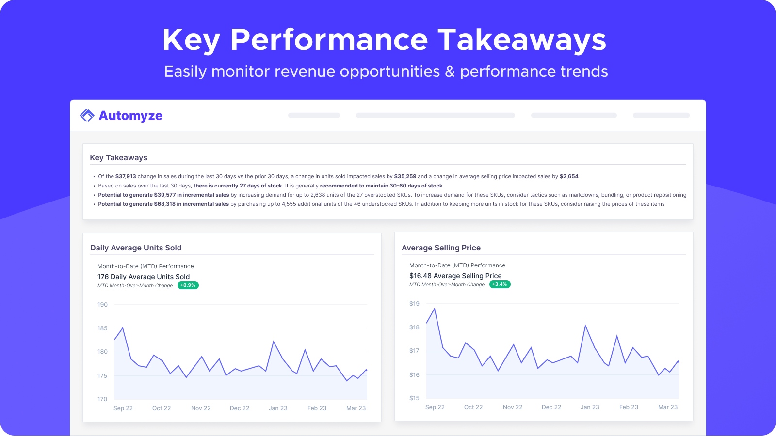 Easily monitor revenue opportunities & performance trends