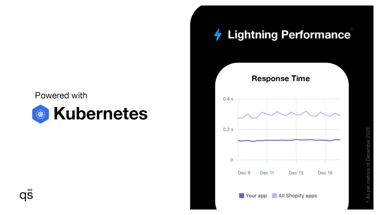 performance de kubernetes