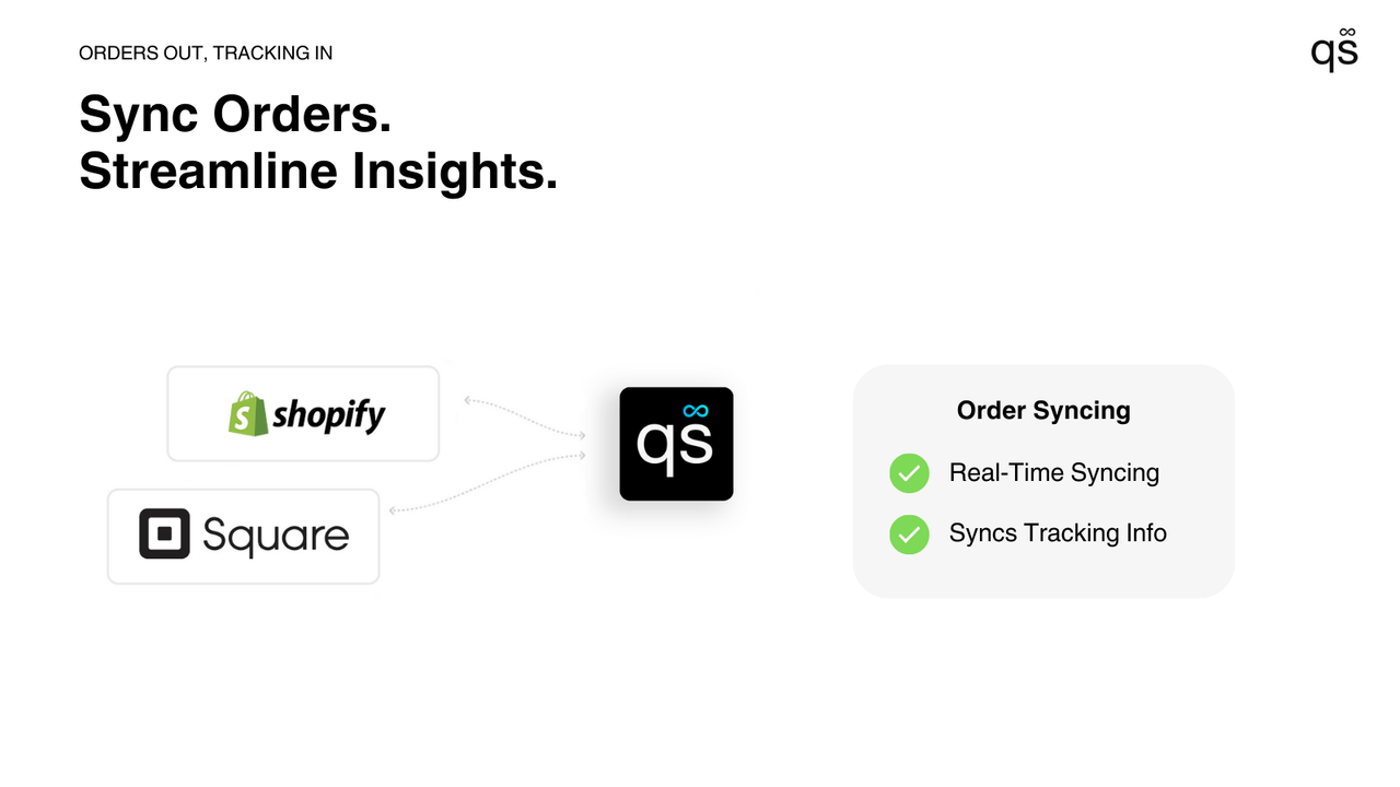 Square bestellingssynchronisatie