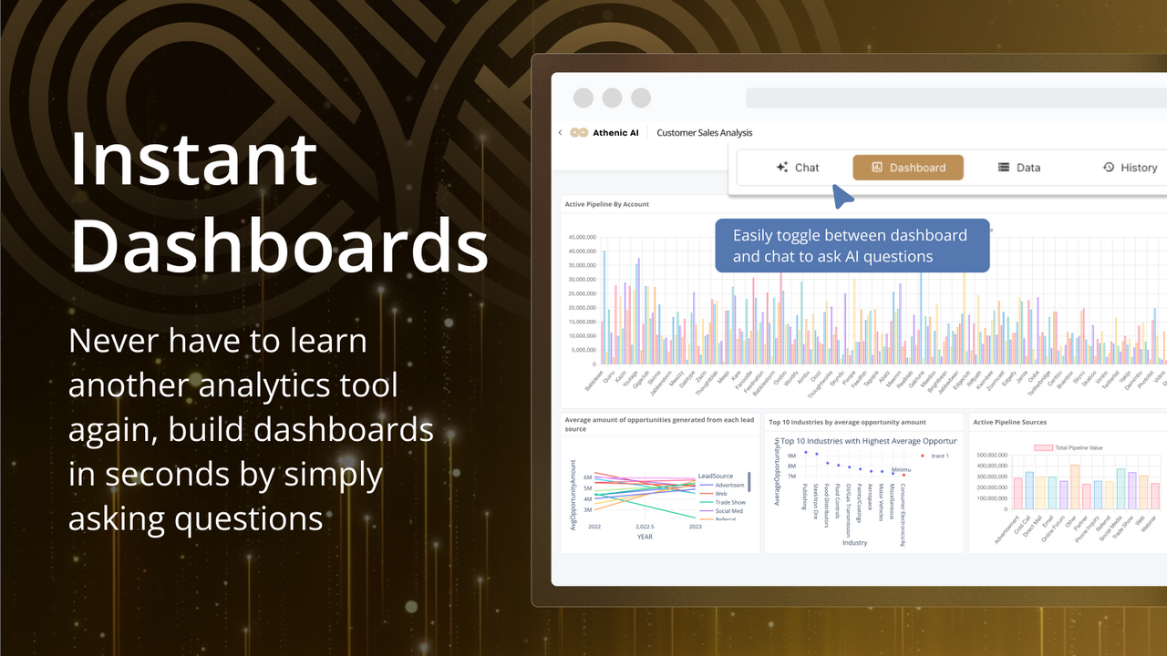 Bygg dashboards direkt