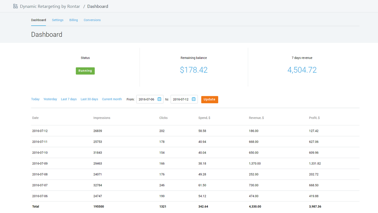 Rontar dashboard page